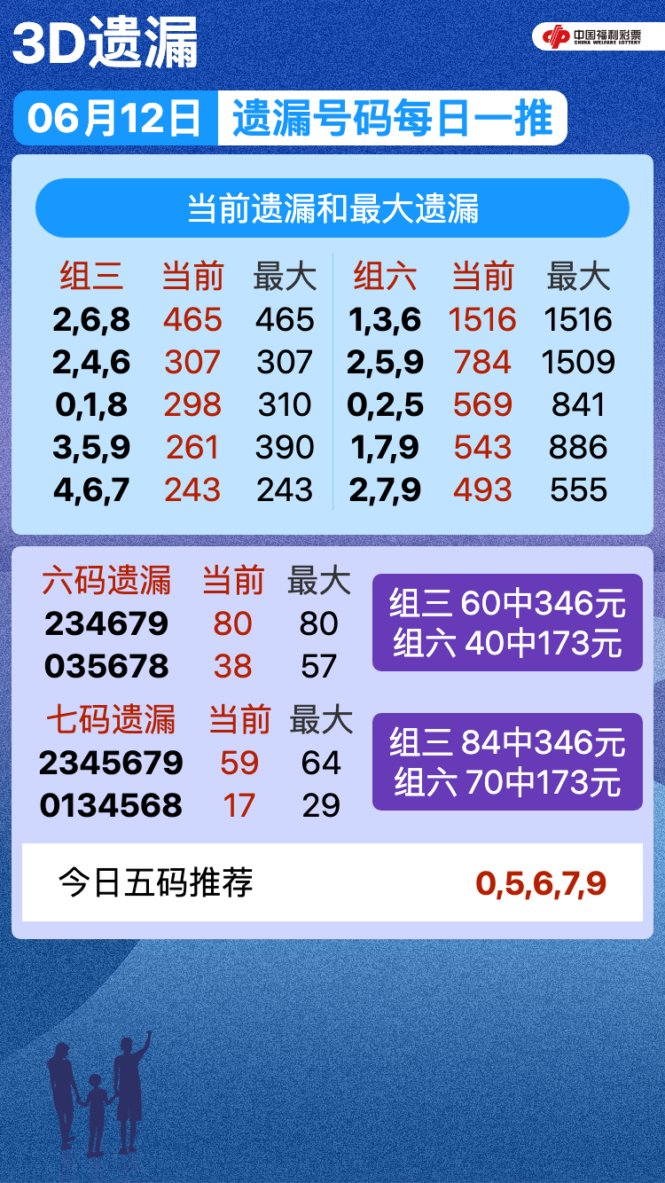 25年第153期福彩3D奖号遗漏分析预测图